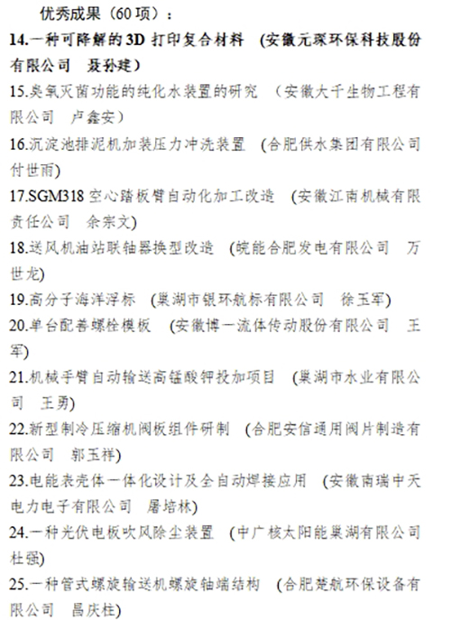 合肥市職工“五小”活動創(chuàng)新成果評選結(jié)果公示，元琛科技兩項成果入選！